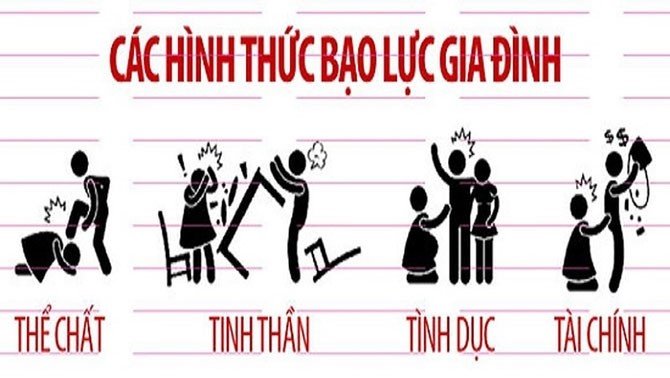 bạo hành gia đình 1