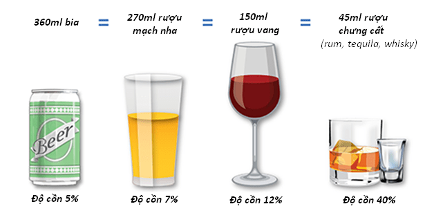 ngộ độc rượu 2