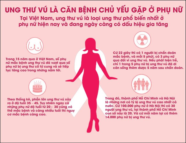ung thư vú 1