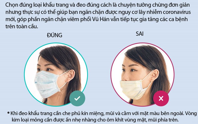 đeo khẩu trang đúng cách corona